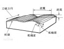 什么是被加工工件的粗糙度？