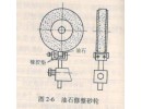 砂輪為什么要修整？如何修整？