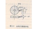 修正砂輪的方法及其注意事項(xiàng)