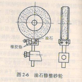 砂輪修整