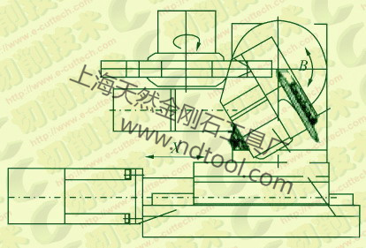 擺動(dòng)式滾輪修整原理示意圖