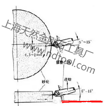 無心磨導輪修整器金剛石偏移量？