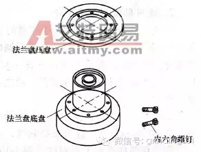 砂輪安裝、砂輪平衡、砂輪修整你做的都對嗎？